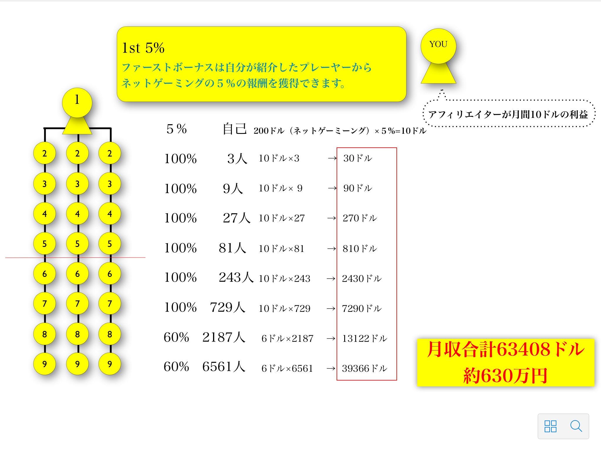 究極のアフィリエイト Aeアフィリエイトについて 究極アフィリエイト 稼ぐなら今